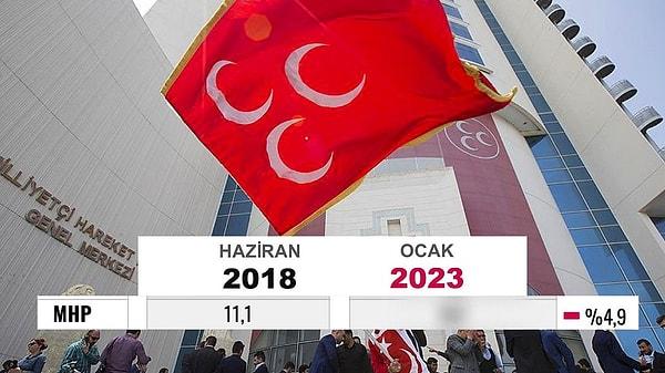 MHP Genel Başkan Yardımcısı Feti Yıldız, ORC Araştırma'nın partisinin oylarını düşük gösterdiğini iddia etti.
