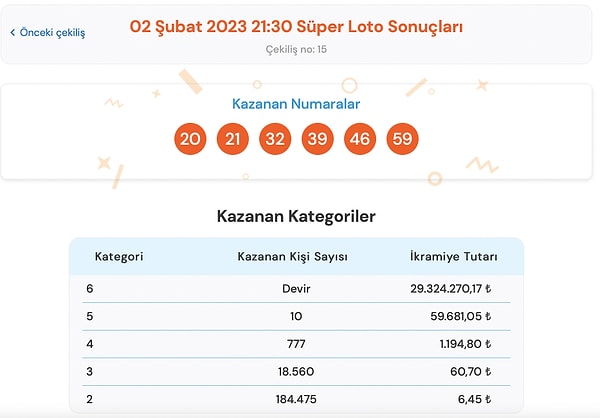 2 Şubat Süper Loto Sonuçları