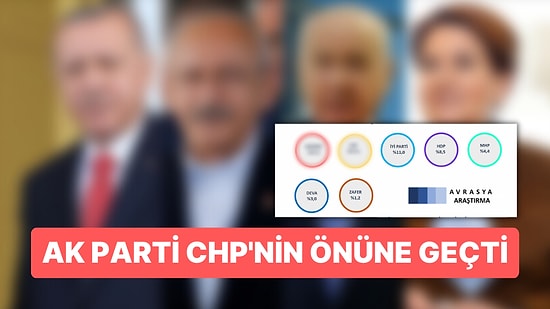 Avrasya Anketi'nde CHP, AK Parti'nin Gerisinde Kaldı