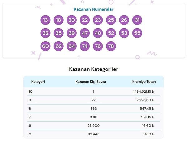 On Numara 13 Şubat kazandıran numaralar