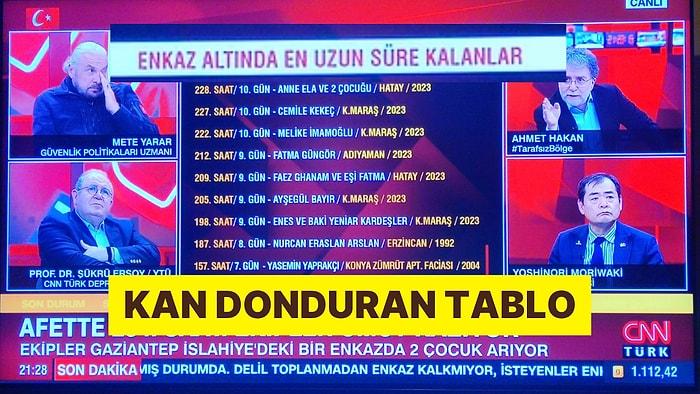 CNN Türk'teki Kan Donduran "En Uzun Süre Enkazda Kalma" Tablosuna Tepkiler Büyüyor