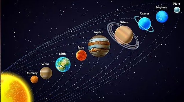 Diğer gezegenlerdeki bir günün uzunluğunun ne kadar sürdüğünü biliyor musunuz?