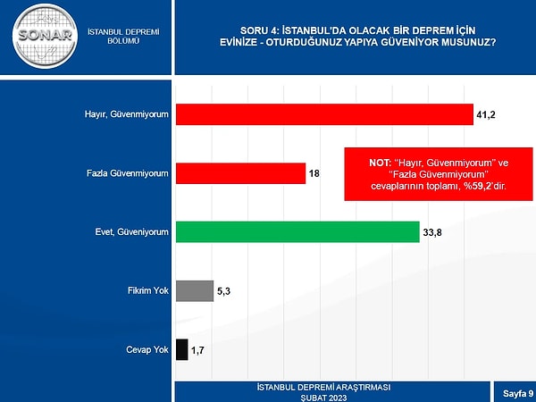 Deniz kumundan yapı inşaları, denetimsizlik ve yapılmayan dayanıklılık testlerinin sonucunda büyük bir kısım yaşadıkları binaya güvenmediğini dile getirdi.