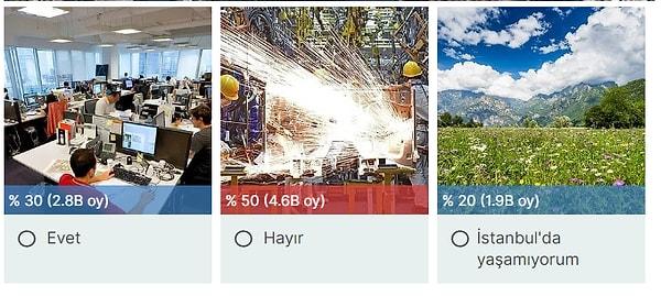 "İstanbul'da yaşayan bir ofis çalışanı mısınız?" sorusunda cevap verenlerin yüzde 50'si ofis çalışanı değiller. Yüzde 30 oranında yaklaşık 2 bin 800 kişi ofis çalışanı olurken, ankete katılanların yüzde 20'si yani yaklaşık 1.900 kişi İstanbul'da yaşamıyor.