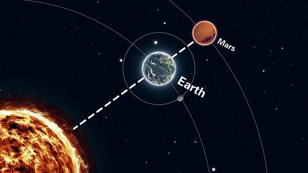 Güneş’in Mars ile dik açısı gergin enerjilere dikkat, diyor.