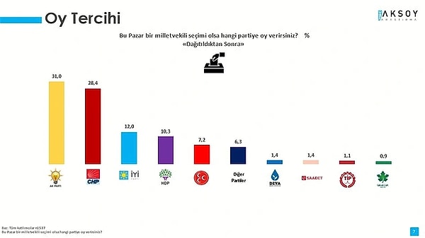 Aksoy ⬇️