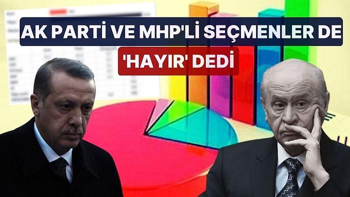 MetroPOLL’den Cumhur İttifakı'nı Üzecek 'Deprem' Anketi: AK Parti ve MHP'li Seçmen de 'Hayır' Dedi
