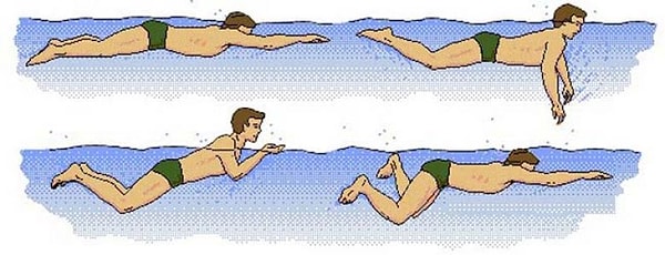 3. Bu yüzme stilini biliyor musun?
