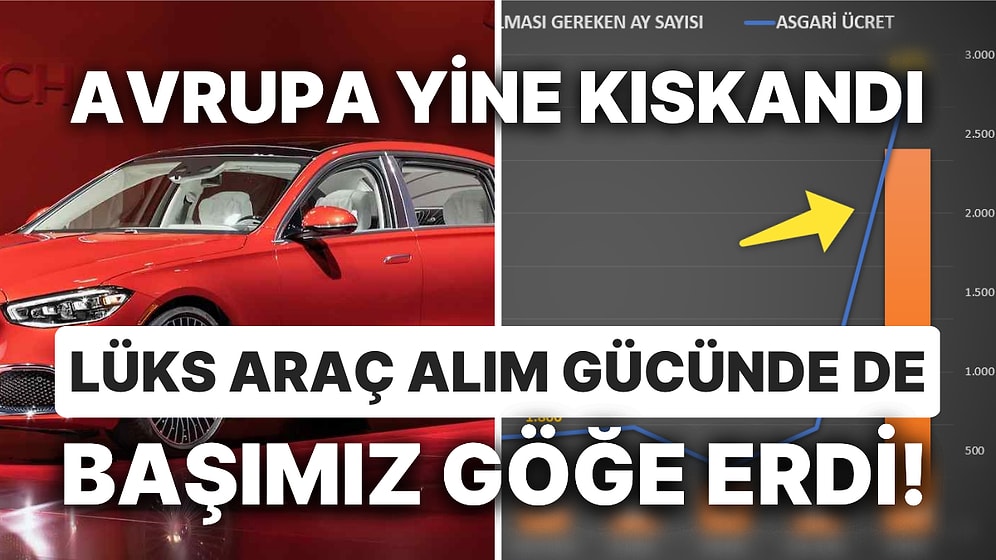 Türkiye'de Lüks Aracınızı Satarak Aynısından Avrupa'da Kaç Tane Alabilirsiniz?