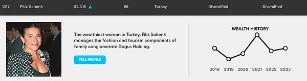 10. Filiz Şahenk, Türkiye'nin en zengin kadınlarından olurken, aile şirketinde moda ve turizme yöne vererek listede yer alıyor.
