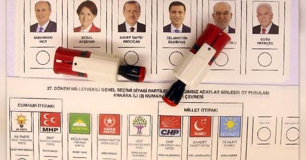 2018 Bitlis Seçim Sonuçları