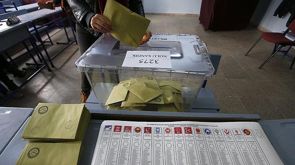 2019 Konya Yerel Seçim Sonuçları
