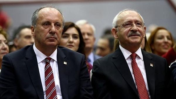 2018 seçimlerini kaybeden Muharrem İnce, Kemal Kılıçdaroğlu ve CHP'nin kendisine sahip çıkmadığını, yalnız bıraktığını söylemiş ve kırgın olduğunu açıklamıştı.