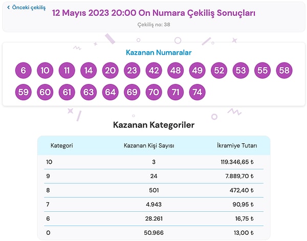 12 Mayıs On Numara Sonuçları: On Numara Kazandıran Numaraları