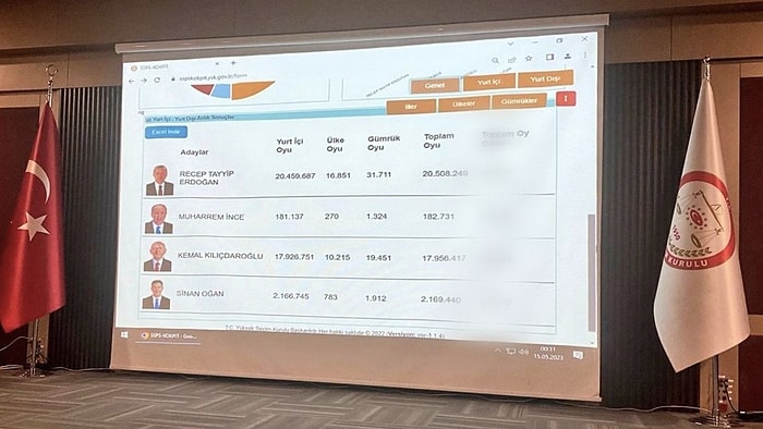 YSK’nın Resmi Ekranında Recep Tayyip Erdoğan Önde