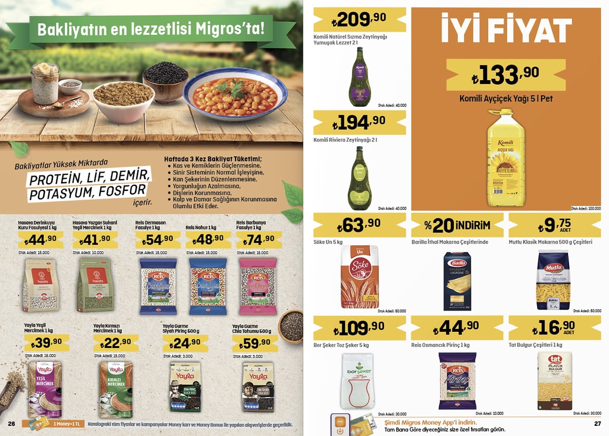 Migroskop Yeni Katalog Onedio