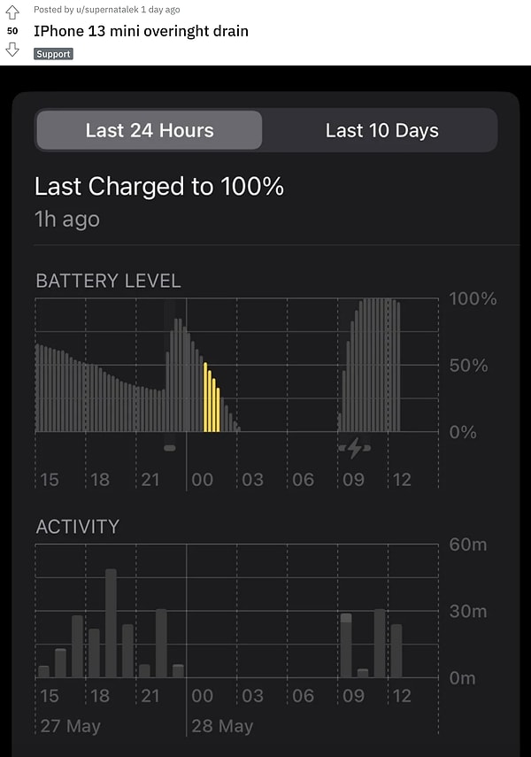 Reddit ve Twitter gibi birçok sosyal medya sitesinde iPhone kullanıcıları güncellemenin ardından hızla tükenen batarya ömründen şikayetçi oldu.