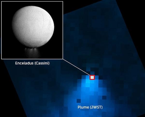 James Webb Uzay Teleskobu'ndan alınan bu yakın kızılötesi görüntü Satürn'ün küçük uydusu Enceladus'tan püsküren su buharını gösteriyor (Cassini görüntüsü, iç kısım).