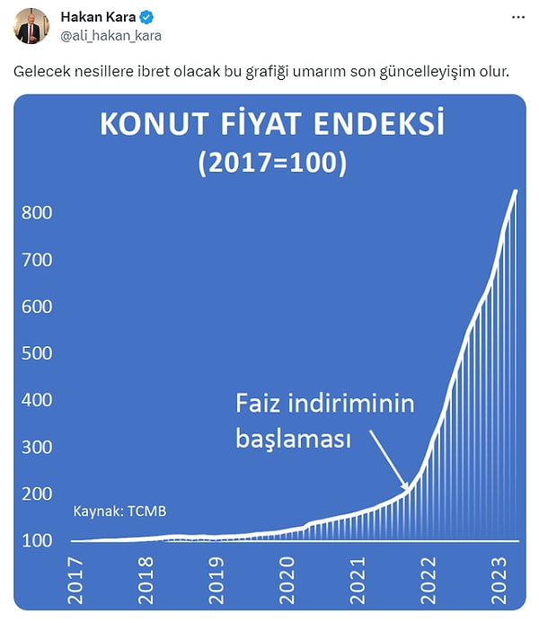 Merkez Bankası eski Başekonomisti Prof. Dr. Ali Hakan Kara, "Gelecek nesillere ibret olacak bu grafiği umarım son güncelleyişim olur" ifadeleriyle konut fiyatları grafiğini paylaştı.