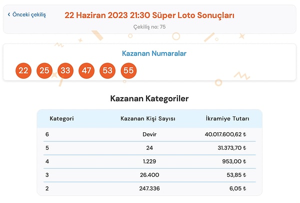 22 Haziran Perşembe Süper Loto Sonuç Ekranı