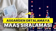 Türkiye'deki Ortalama Maaşlar Dünyada Kaçıncı Sırada?