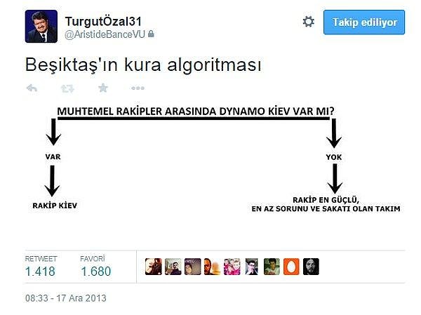 Yıllar öncesinde başlayan Beşiktaş - Dinamo Kiev ilişkisi 2023 senesinde de devam etti. Tweet atıldığında sene 2013'tü.