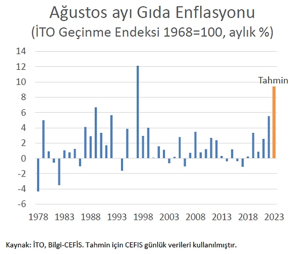 Grafikle de tahminini paylaşan Kara, veri için rakam vermedi.