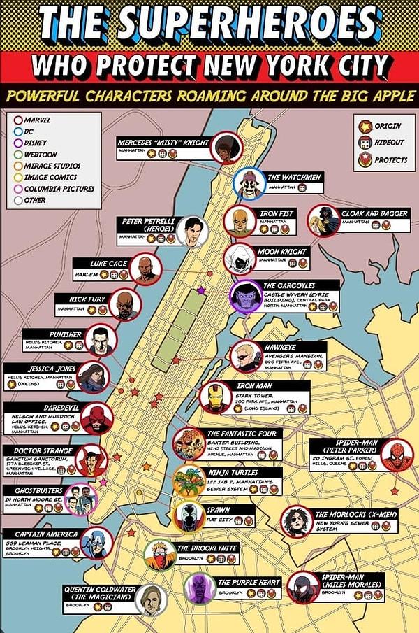 10. New York'u koruyan süper kahramanların bölgelere göre dağılımı.