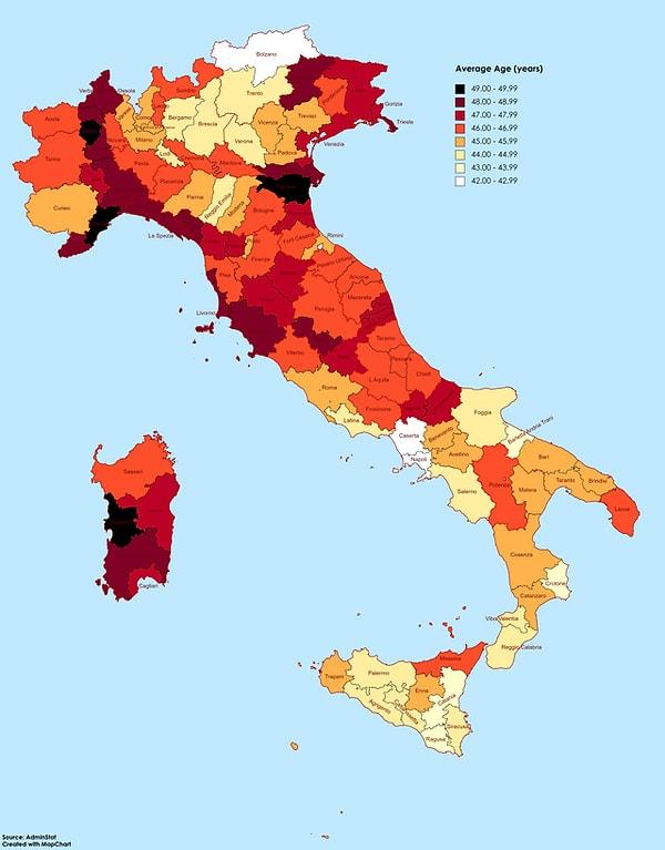 14. İtalya'da ortalama yaş dağılımı.