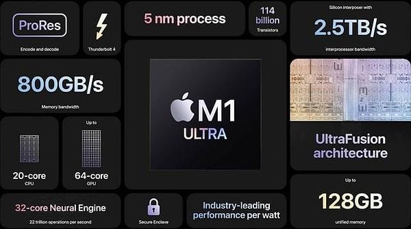 Arm, dünya genelindeki çoğu akıllı telefon için bilgi işlem mimarisinin fikri mülkiyetine sahip ve bu teknolojiyi Apple da dahil birçok şirkete lisanslamakta.