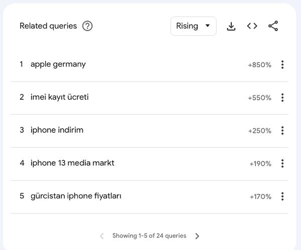 iPhone fiyatları her ne kadar hepimizi üzse de, bizi asıl üzen şey Türkiye'nin bu saatlerde Google'da neleri araştırdığı oldu.
