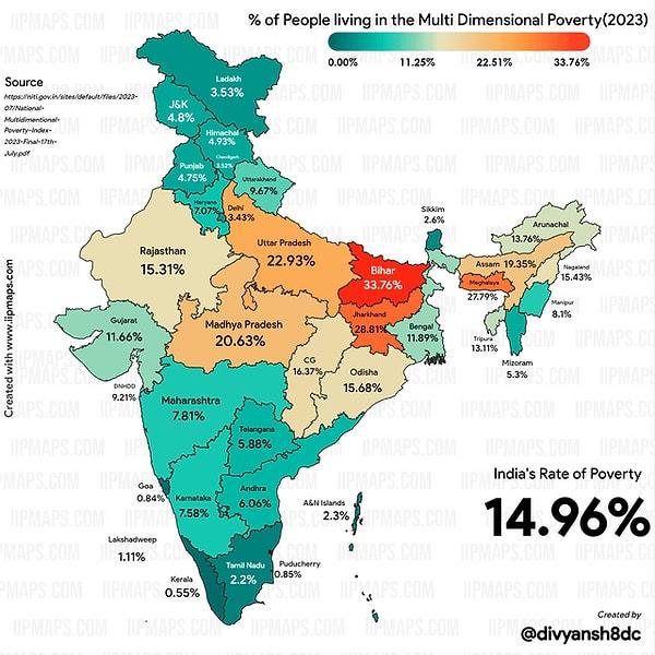 4. Hindistan'da fakirlik oranına göre dağılım.