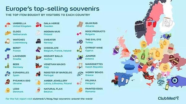 6. Avrupa'daki ülkelerin en çok satan hediyelik eşyaları.
