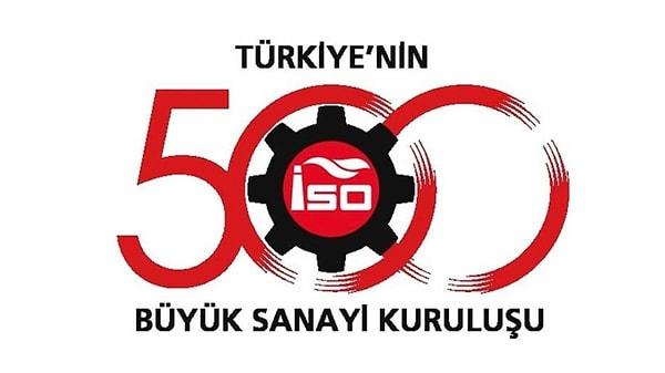 Her yıl mayıs ayında açıklanan Türkiye'nin en büyük 5600 sanayi kuruluşları listesi bu yıl deprem felaketleri nedeniyle eylül ayında açıklandı. Türkiye'nin üretim üssü olan firmaların geçen yıl göre değişimleri yakından inceleniyor.