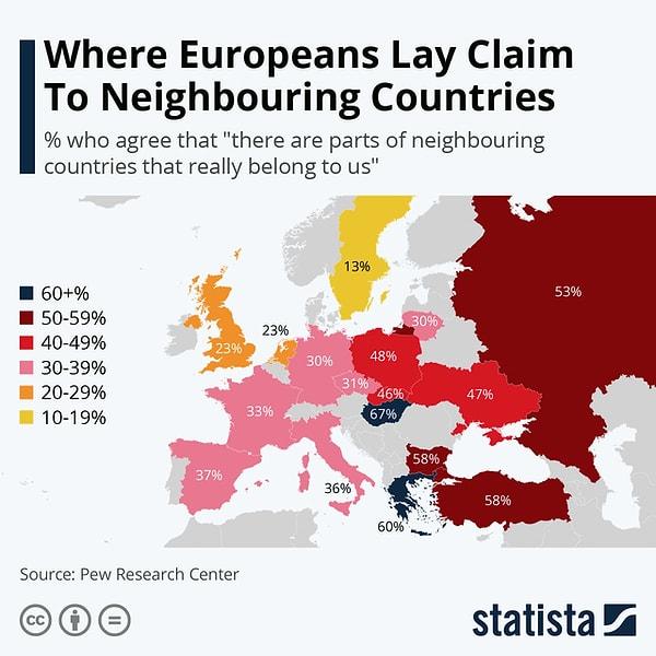 6. Ülkelere göre "Komşu ülkelerin gerçekten bize ait olan kısımları olduğunu" iddia edenlerin yüzdesi.