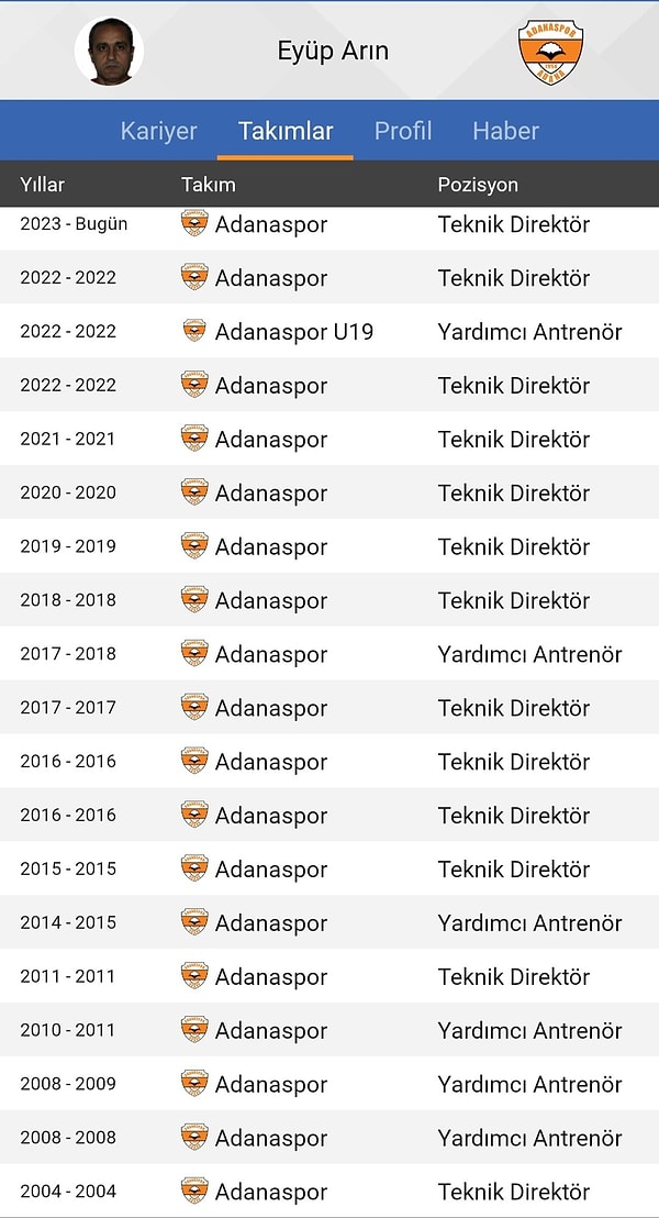 Arın'ın yeniden göreve getirilmesi ise sosyal medyanın diline düştü. İşte 61 yaşındaki teknik direktörün Adanaspor kariyeri ve kariyerine gelen yorumlar 👇