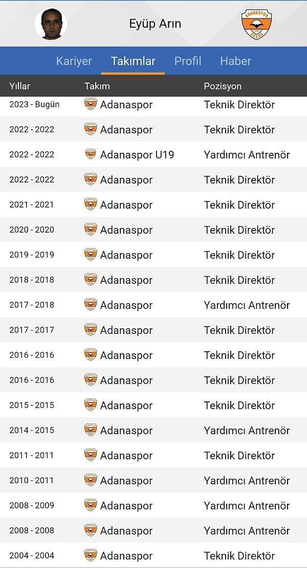 Arın'ın yeniden göreve getirilmesi ise sosyal medyanın diline düştü. İşte 61 yaşındaki teknik direktörün Adanaspor kariyeri ve kariyerine gelen yorumlar 👇
