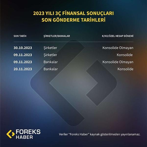 Borsa İstanbul'da işlem gören şirketlerin ve bankaların 2023 yılı üçüncü çeyrek dönemine ilişkin konsolide olmayan şirketler için finansal sonuçlarını son gönderme tarihi 30 Ekim 2023, konsolide şirketlerin ve konsolide olmayan bankalar için ise 9 Kasım 2023 olarak açıklandı. Konsolide bankalar için ise son gönderme tarihi 20 Kasım 2023 olarak belirlendi.