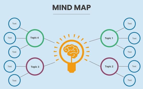 3. Mind Mapping