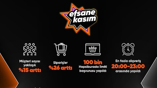 En Çok Deterjan Stoklandı, Taksitli Alışveriş Rekor Kırdı: Efsane Kasım'ın İlk 5 Günü Nasıl Geçti?