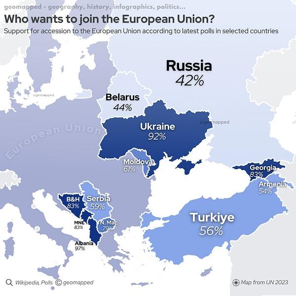 6. Balkanlar, Doğu Avrupa ve Kafkasya'da Avrupa Birliği'ne katılmaya olan destek.