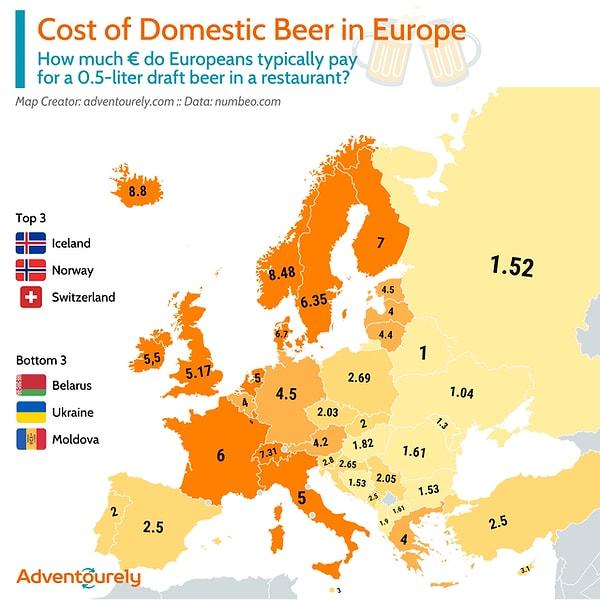 11. Avrupalılar genellikle bir restoranda fıçı bira için ne kadar ödüyor?