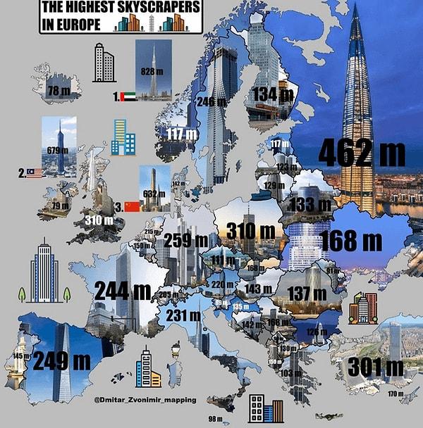 8. Avrupa ülkelerindeki en yüksek binalar.