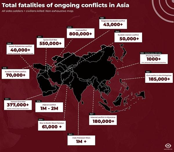 10. Asya'da devam eden çatışmalardan kaynaklanan toplam ölümler.