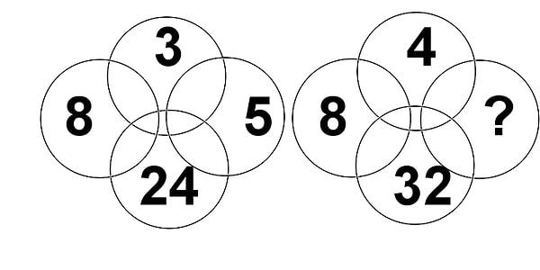 9. Soru işareti yerine hangi sayı gelirse doğru olur?