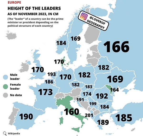 4. Ülkelerin liderlerinin boyu.