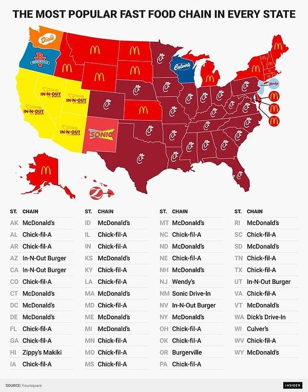 8. Amerikan eyaletlerindeki en sevilen fast food markaları.