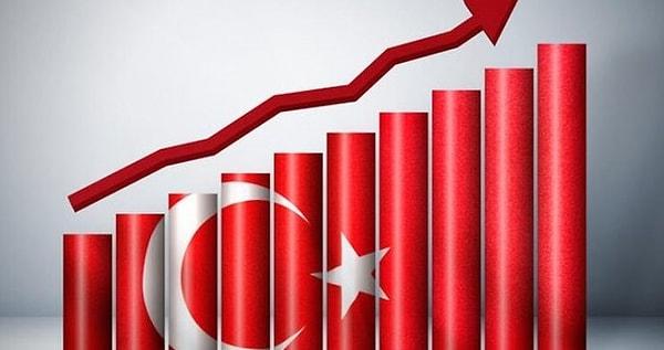 Moody's Türkiye ekonomisinin 2023'te yüzde 4,0, 2024'te yüzde 2,5 ve 2025'te yüzde 3,0 büyümesini beklerken, ortalama enflasyonun 2023'te yüzde 53,5, 2024'te yüzde 58,9 ve 2025'te yüzde 39,1 olacağını öngördü.