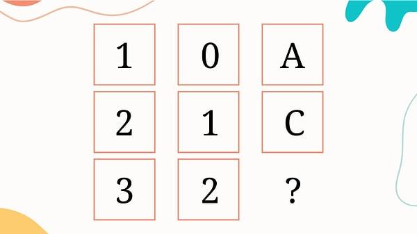 11. Soru işareti yerine hangi harf ya da sayı gelmelidir?