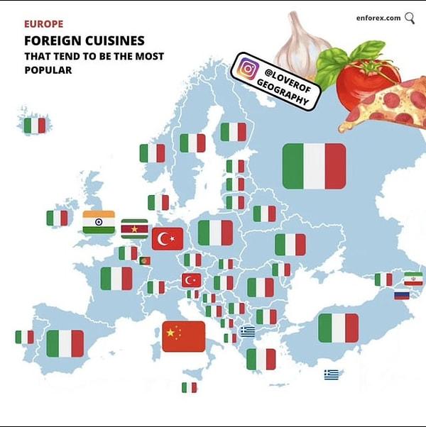 1. Avrupa'da popüler olan yabancı yemek mutfağı hangisi.
